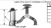 Skytube 250mm Mechanically Vented for Two Rooms image