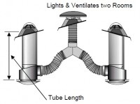 Skytube 250mm Dual, Mechanically Vented for Two Rooms image