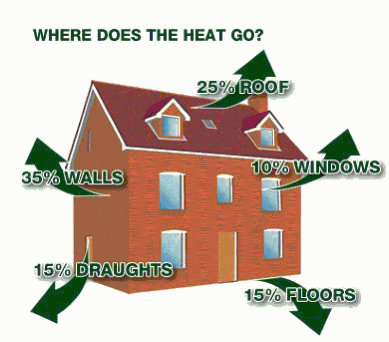 smarter-insulation-services_e44b4666f7.gif